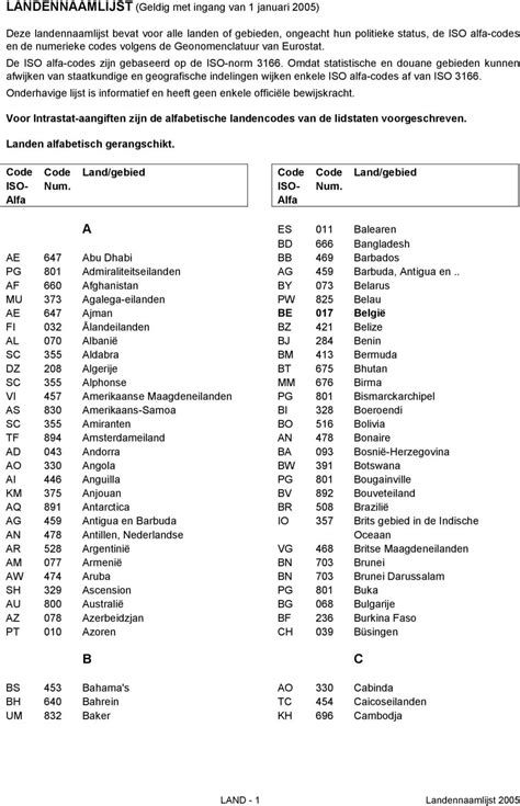 landencodes.